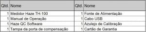 TH-100 Medidor Haze Lista de Itens